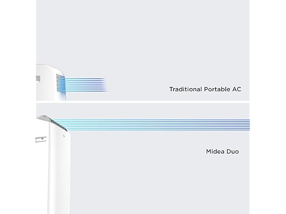 MIDEA MAP14AHS1TWT MIDEA DUO 14,000 BTU (12,000 B