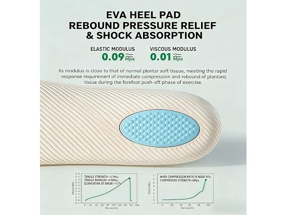 Insoles for Men and Women