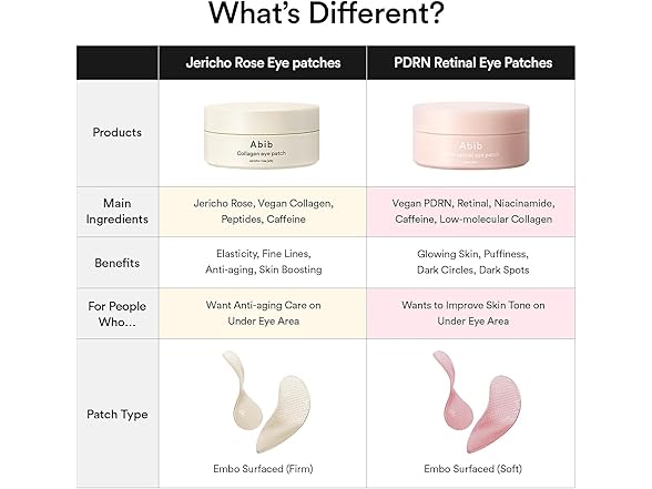 Abib PDRN Retinal Eye Patches 60ct