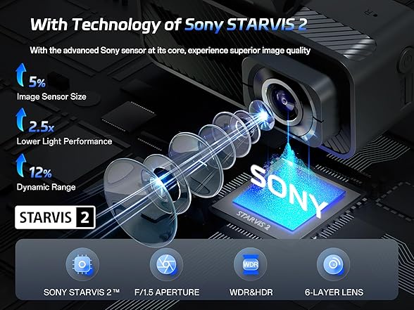 Pelsee P1 Pro 4K Dash Cam | 3.39" Screen