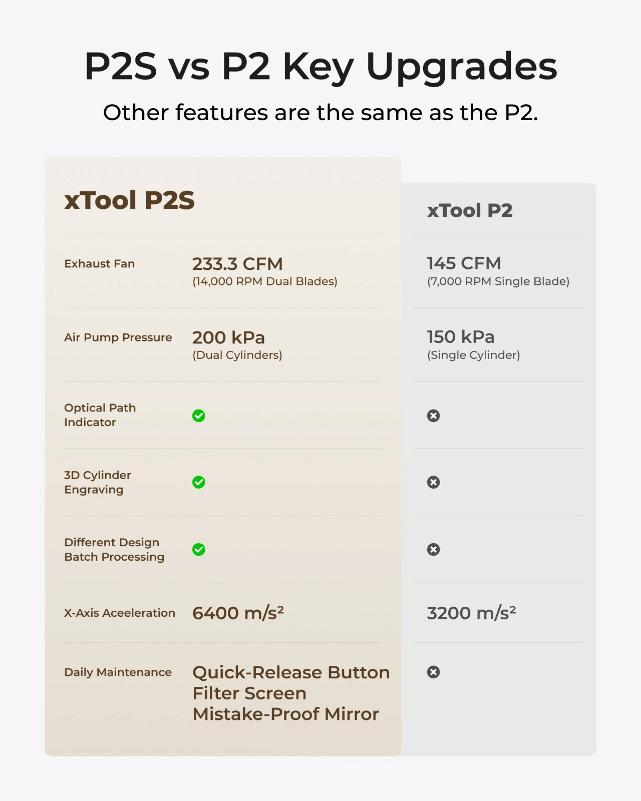 xTool P2S 55W CO2 Laser Engraver & Cutter Grey - Gallery 12