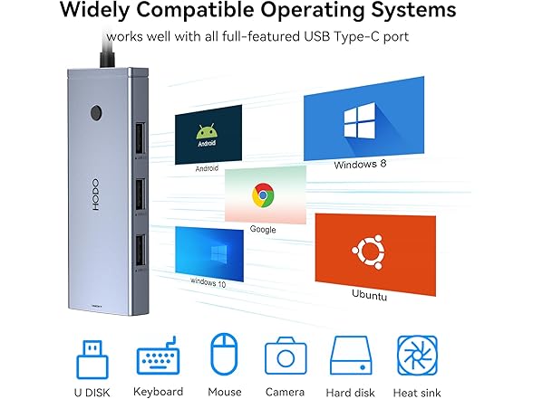 Docking Station to Dual HDMI Monitors Adapter