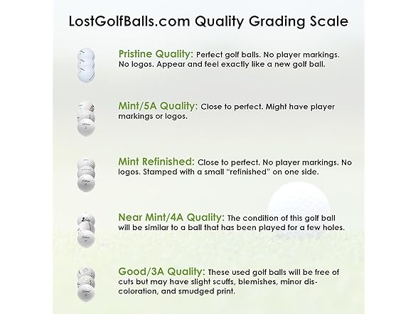 LostGolfBalls 36 Recycled Used Golf Balls