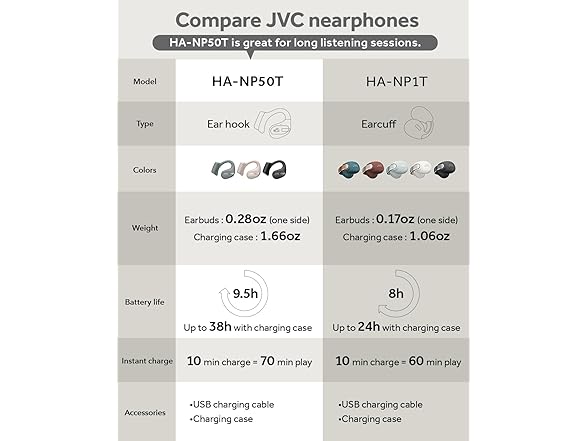 JVC Nearphones Open Ear True Wireless Earbuds