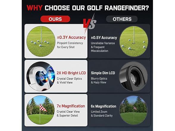 Kaidrus Golf Rangefinder