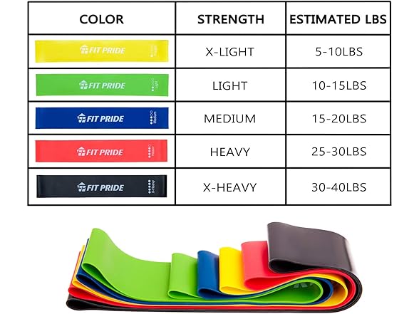 FIT PRIDE Resistance Loop Exercise Bands