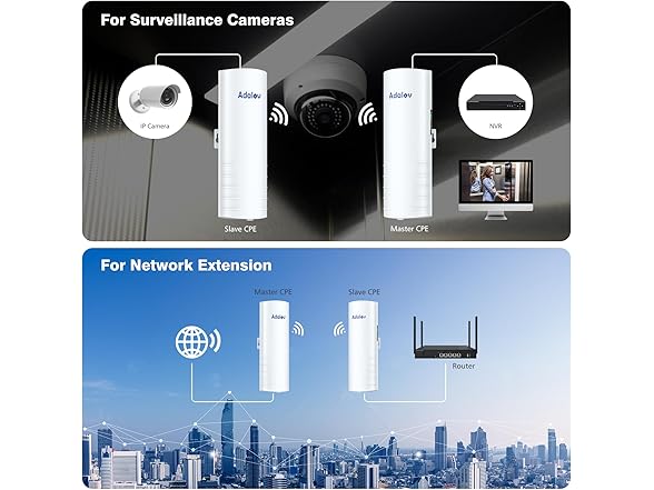 5KM 5.8G Point to Point Outdoor Wireless Bridge