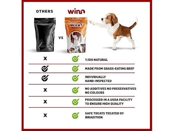 WINO - Bully Sticks for Dogs