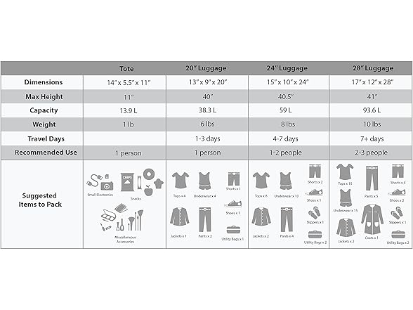 Rockland 4Pc Journey Softside Luggage Set