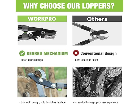 WORKPRO 28" Anvil Lopper Black