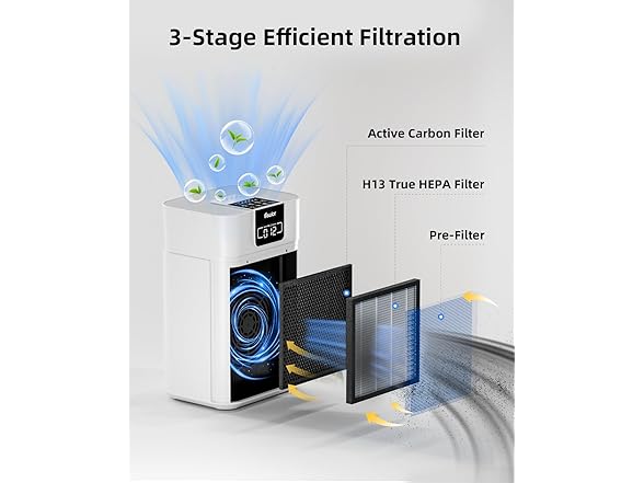 VEWIOR Air Purifier for Home