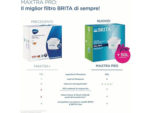BRITA Filters for Maxtra+ Set