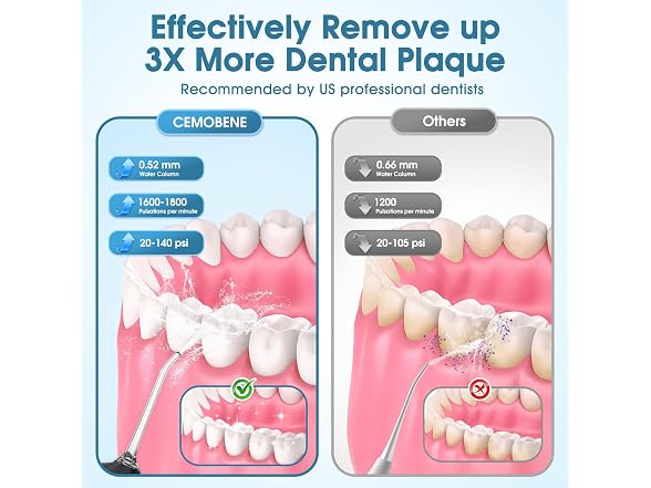 Cemobene Water Flosser for Teeth