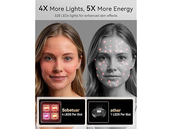 Sobetuar Red Light Therapy Face Mask