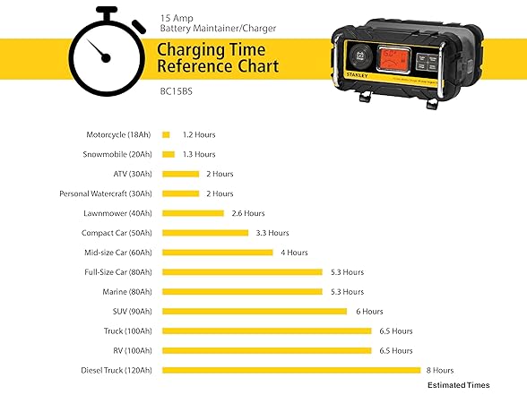 STANLEY BC15BS 15A 12V Bench Battery Charger