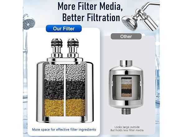 Veken Shower Filter Chlorine & Lead
