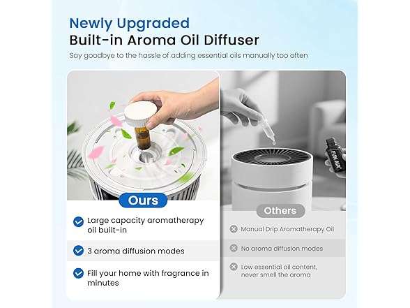 Samrado Air Purifier for Home Pets