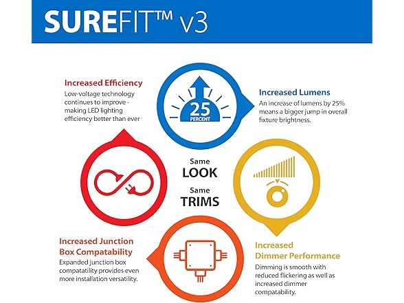 SureFit(v3) LED Flush Mount Ceiling Light, 3000K