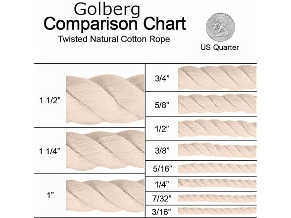 GOLBERG Twisted 100% Natural Cotton Rope –