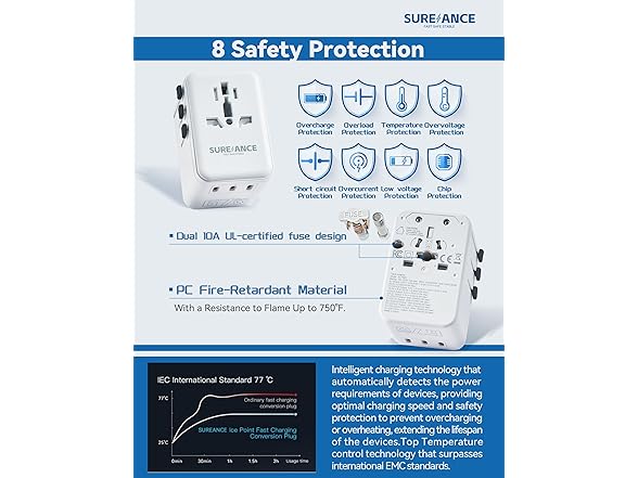 67W Universal Travel Adapter with USB C