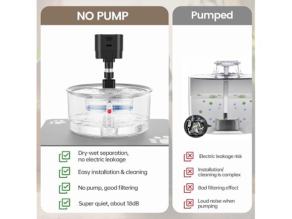 Virtulance No Pump Cat Water Fountain with 3 Filter