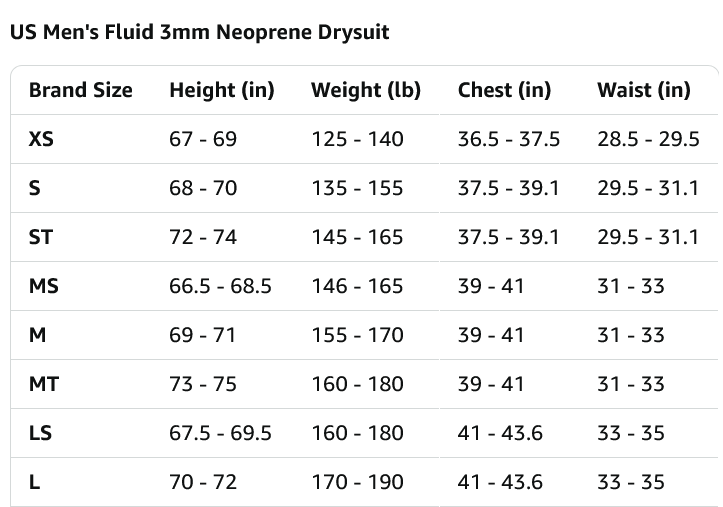 O'Neill Men's Fluid 3mm Neoprene Drysuit (L) - Gallery 8