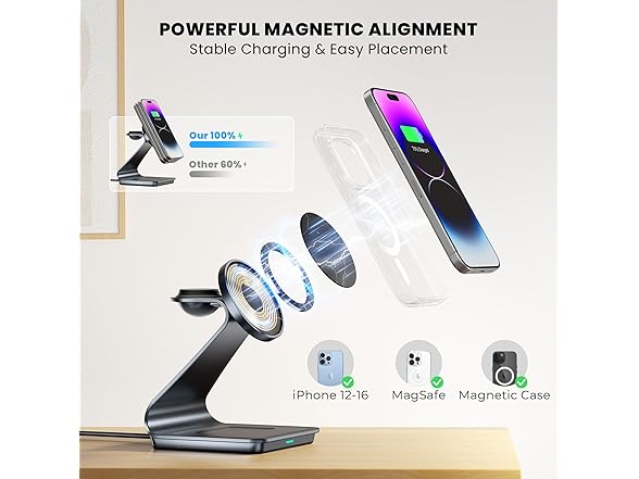3-in-1 Wireless MagSafe Charging Station for Apple Devices