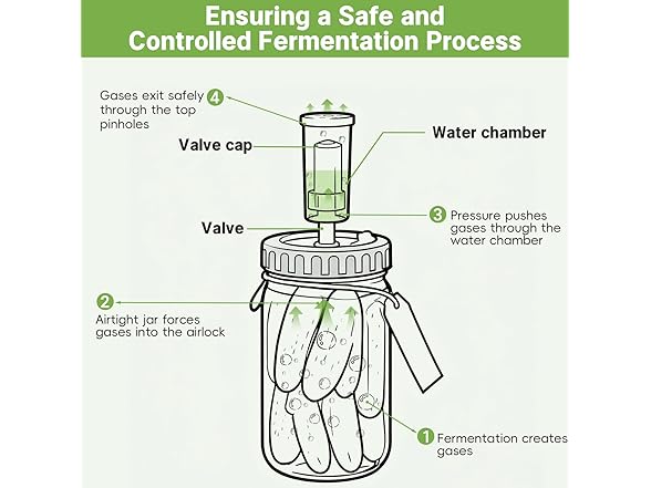 Icefun 4-Pack Mason Jar Fermentation Kit