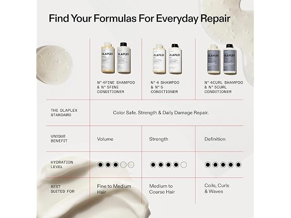 Olaplex No. 5 Bond Maintenance Conditioner