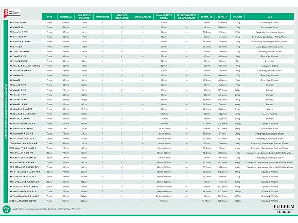 FUJIFILM X Replacement Lens FUJINON