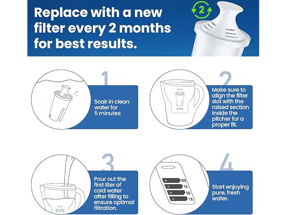 Water Filters Compatible