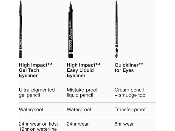 Clinique High Impact Gel Eyeliner Black - Gallery 7