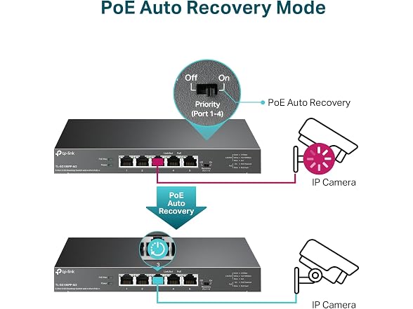 TP-Link TL-SG105PP-M2, 5 Port 2.5