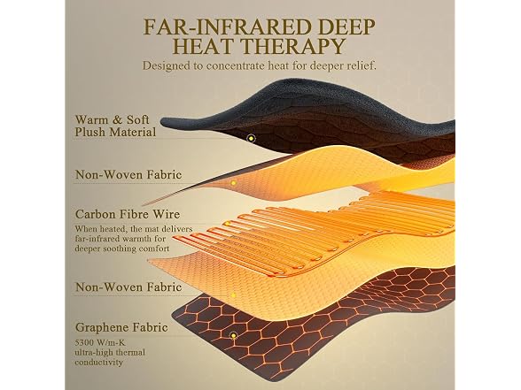 Fast-Heating Far Infrared Heating Pad