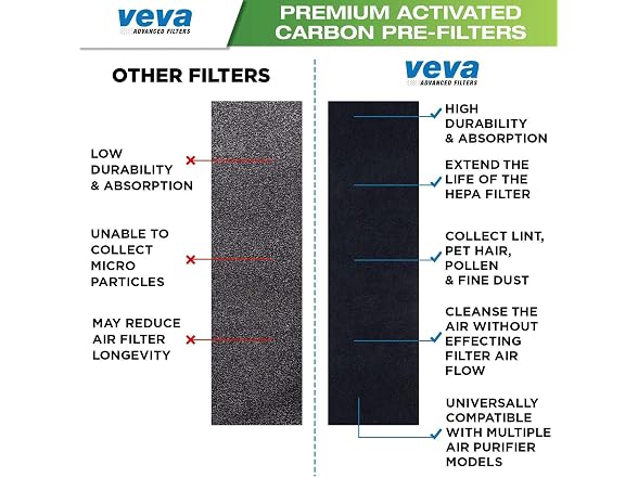 VEVA Premium 2 HEPA Filter Replacements