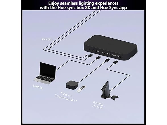 Philips Hue Play HDMI Sync Box 8K
