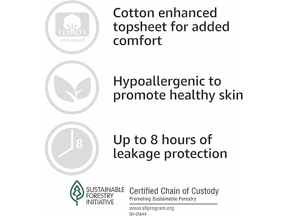 3PK Amazon Basics Incontinence Underwear for Women