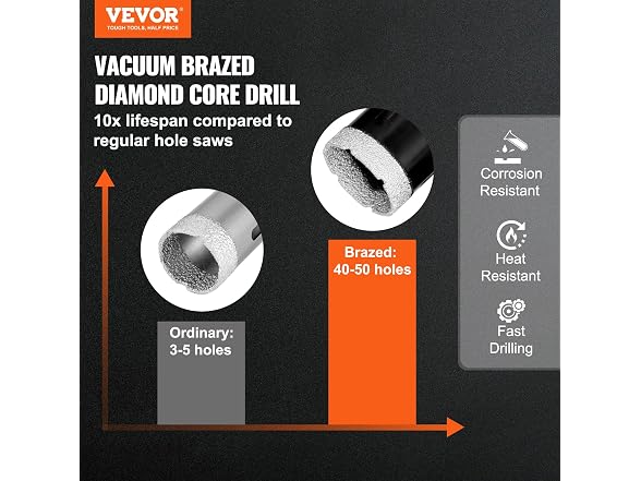 Diamond Core Drill Bit Set, 11 PCS