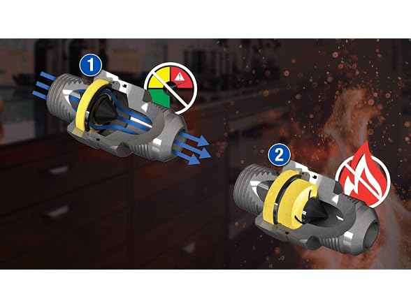 Dormont SafetyShield SmartSense Gas Connector Kit