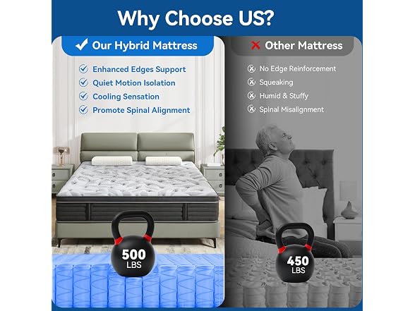 PHYAIR 10" Twin Medium Firm Mattress
