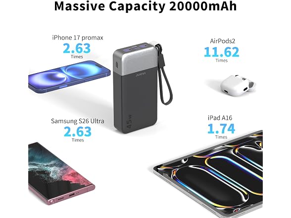 JUOVI 45W 20000mAh Power Bank
