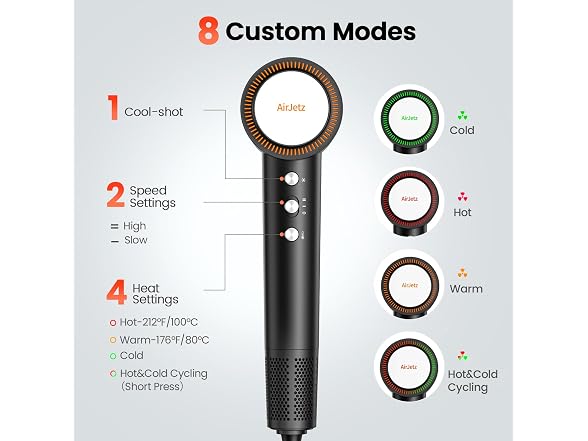 Hair Dryer, 160,000 RPM High-Speed Ionic