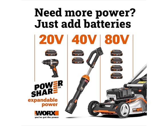 Worx 20V 12" Cordless String Trimmer & Leaf Blower Combo, 2 Batteries & Charger