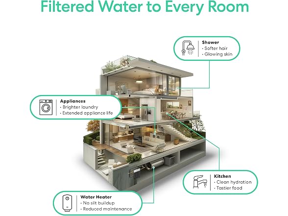 Brio Whole House Water Filter System for Heavy Metal Reduction