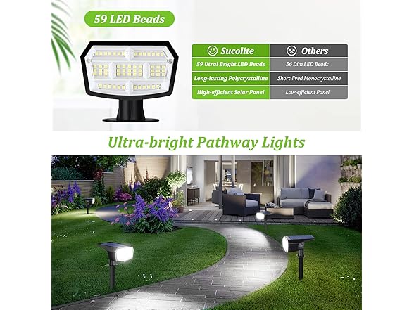 Sucolite 6-Pack Solar Spot Lights Outdoor Waterproof IP65
