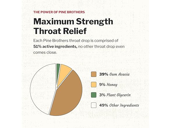 Pine Bros Honey Throat Drops 30ct