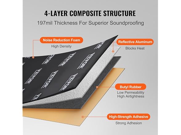 Car Sound Deadening Mat, 200 mil 25 sqft Car