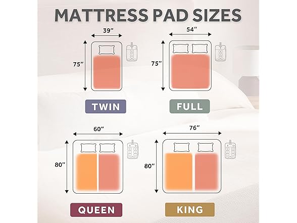 Sunbeam Wi-Fi Heated Mattress Pad, Full