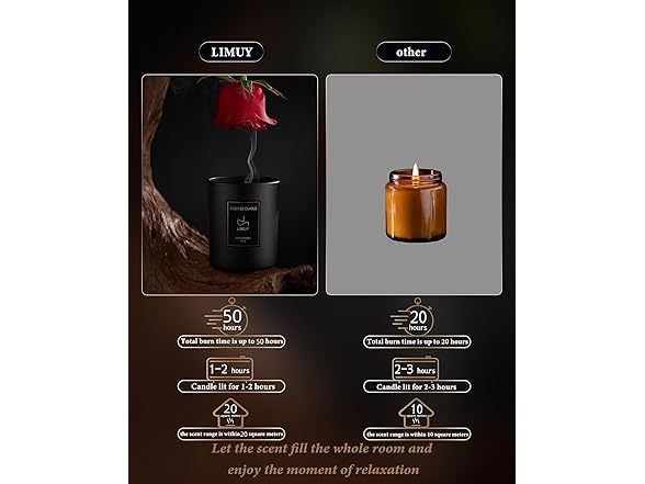 LIMUY Scented Candle
