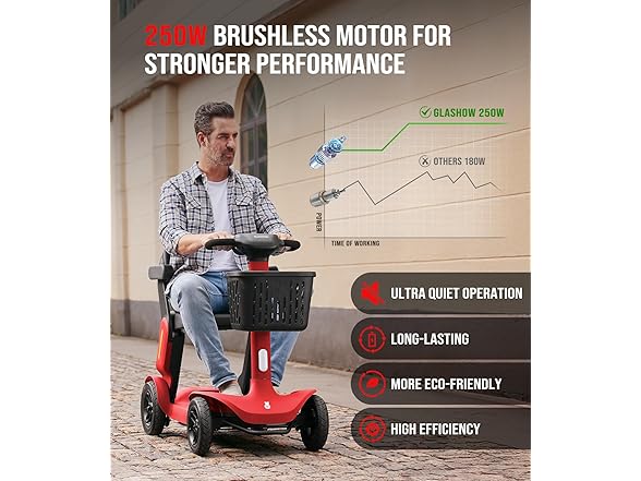Glashow Glashow S3 Mobility Scooter for Seniors - 25 Miles